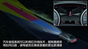 汽车夜视系统价格多少
