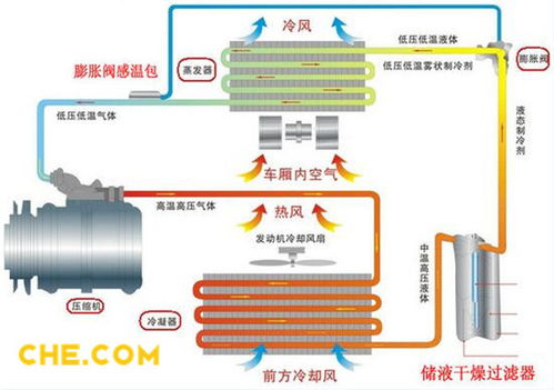 汽车空调制冷压力是多少