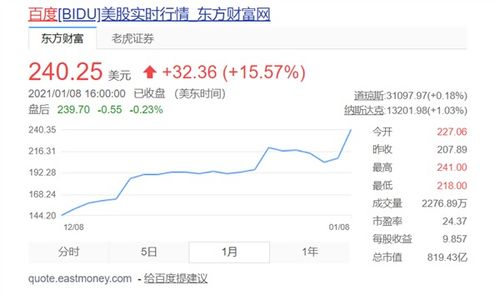 阴历汽车股价多少 阴历汽车股价多少