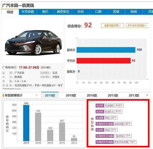 汽车可以晚多少天车检 汽车可以晚多少天车检