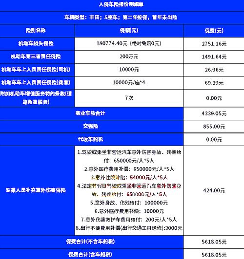 佛山汽车保险多少钱