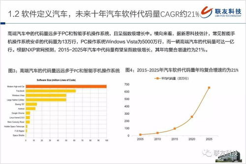 汽车上的软件代码有多少 汽车上的软件代码有多少