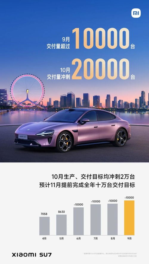 小米汽车年终奖多少 小米汽车年终奖多少