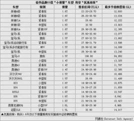 购入汽车税率多少钱