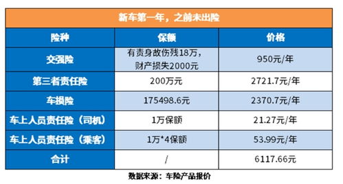 美国汽车保险一年多少钱