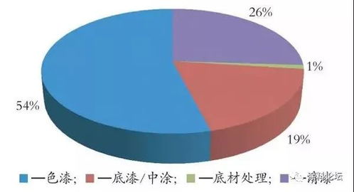 汽车水性油漆比例多少 汽车水性油漆比例多少