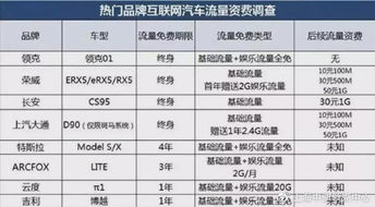 流量汽车有多少个 流量汽车有多少个