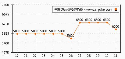 长沙汽车世界房价多少