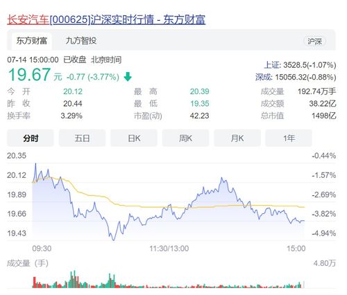 长安汽车股价预估多少 长安汽车股价预估多少