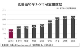 汽车设计离职率是多少 汽车设计离职率是多少