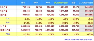 国外汽车电池补贴多少天 国外汽车电池补贴多少天