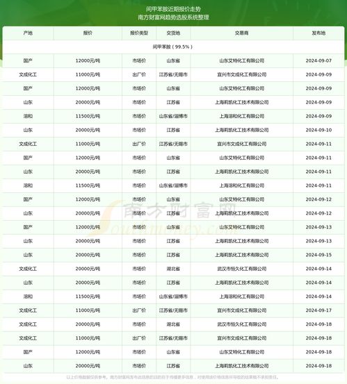 梅州汽车翻译费用多少 梅州汽车翻译费用多少