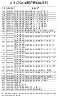国外汽车关税是多少
