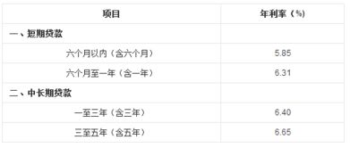 汽车按揭利率是多少 汽车按揭利率是多少