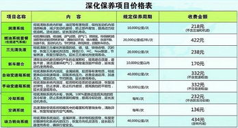 汽车做次大保养多少钱