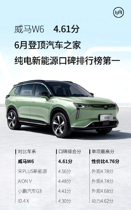 新能汽车是多少w 新能汽车是多少w