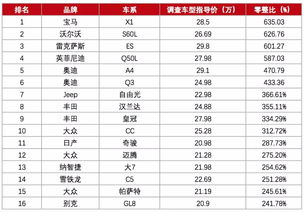 汽车保养费多少