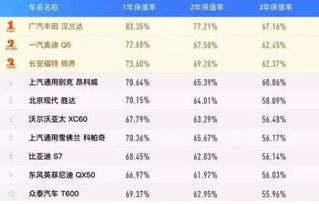 汽车值多少 汽车值多少