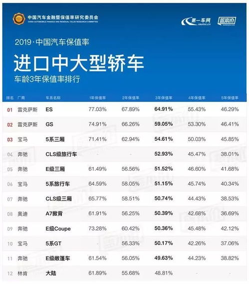 汽车值多少 汽车值多少