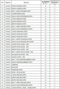 汽车销售税率多少 汽车销售税率多少