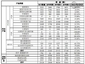 福田汽车职工人数多少 福田汽车职工人数多少