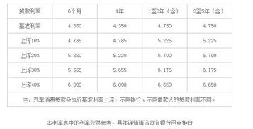 汽车抵押贷利息是多少