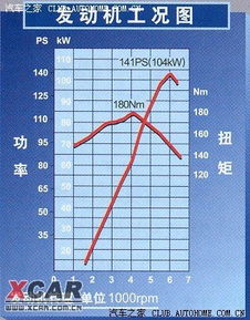 一般汽车扭矩是多少