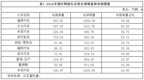 全国汽车自主品牌有多少