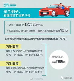 汽车购置税收多少
