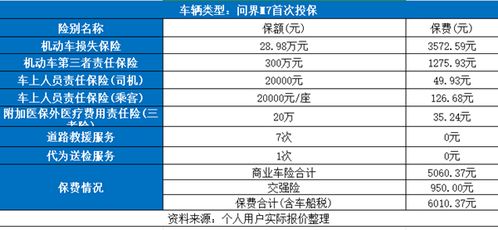 正常汽车保险多少钱 正常汽车保险多少钱