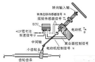 汽车点火效率是多少瓦