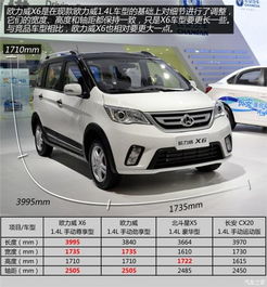 枣庄长安汽车优惠多少 枣庄长安汽车优惠多少