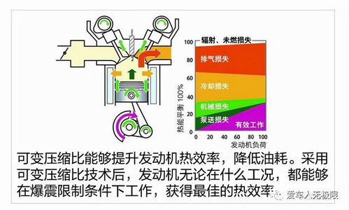 汽车压缩比是多少 汽车压缩比是多少