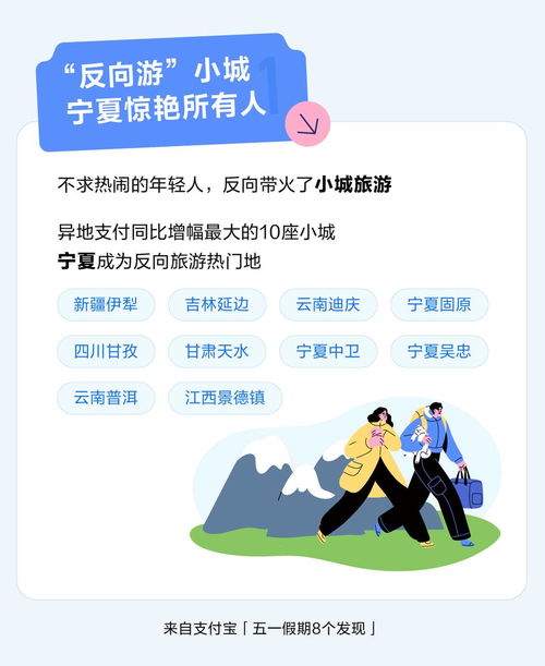 AI预测五一景区人流 去哪玩更爽？