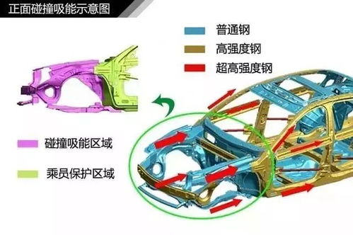 汽车减震间隙多少(汽车减震间隙大小对驾驶体验的影响及优化策略) 汽车减震间隙多少(汽车减震间隙大小对驾驶体验的影响及优化策略)