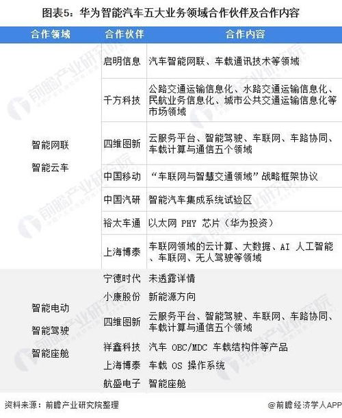 汽车加速时间多少(汽车加速时间多少,深度解析影响车辆加速性能的因素) 汽车加速时间多少(汽车加速时间多少,深度解析影响车辆加速性能的因素)