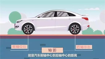 汽车侧身轴距多少(汽车侧身轴距详解，定义、作用与测量)