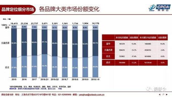 汽车放量多少正常(汽车销量多少才算正常，汽车市场中的放量解析)