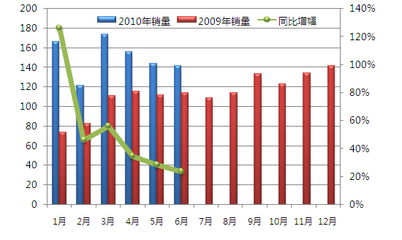 汽车放量多少正常(汽车销量多少才算正常，汽车市场中的放量解析)