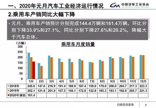 汽车放量多少正常(汽车销量多少才算正常，汽车市场中的放量解析)