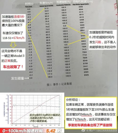 汽车烧着赔多少(汽车烧油与赔偿，了解赔偿金额的计算方式)