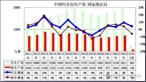 高原汽车油量多少(高原环境下汽车油量消耗研究) 高原汽车油量多少(高原环境下汽车油量消耗研究)