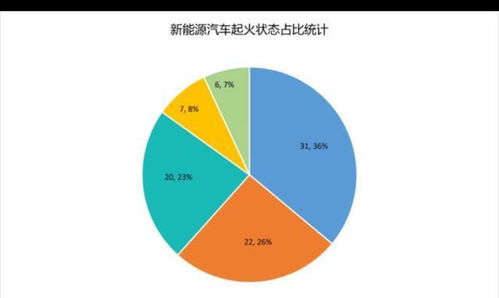 汽车烧多少(汽车烧多少,燃油消耗与多种因素的关系) 汽车烧多少(汽车烧多少,燃油消耗与多种因素的关系)