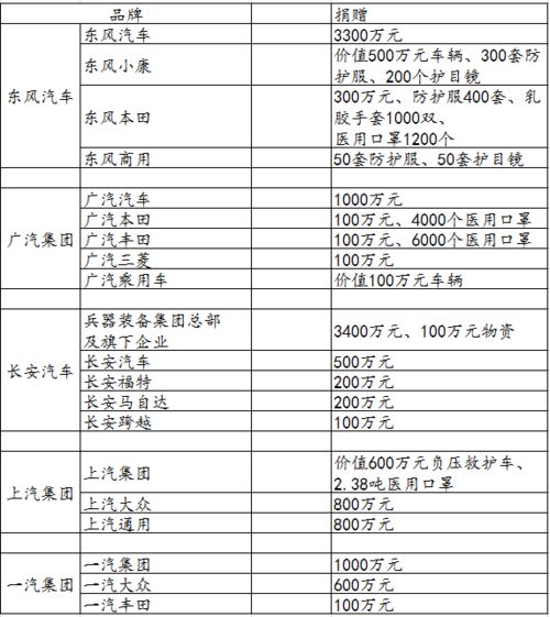 一年汽车一共多少钱油(一年汽车油费支出大揭秘,汽车一年需要多少油费? 一年汽车一共多少钱油(一年汽车油费支出大揭秘,汽车一年需要多少油费?