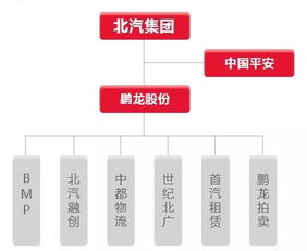 进北京汽车厂多少钱一天(北京汽车厂的就业待遇与一天工资水平探究) 进北京汽车厂多少钱一天(北京汽车厂的就业待遇与一天工资水平探究)