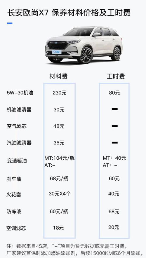 汽车卤素灯多少一个月(汽车卤素灯的使用成本与费用分析，多少一个月？