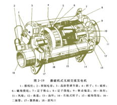 手动挡汽车发电机多少钱(手动挡汽车发电机价格解析) 手动挡汽车发电机多少钱(手动挡汽车发电机价格解析)