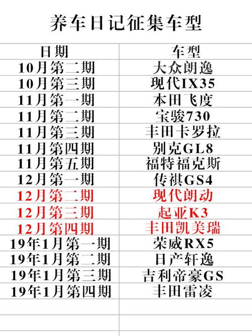 汽车保养一般送多少次车(汽车保养与赠送次数，深度解析汽车保养中的免费赠送车辆服务)