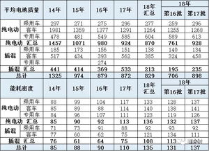 一个汽车电池多少千克重(汽车电池重量揭秘，多少千克？
