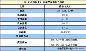 汽车多少钱一公里算大修(汽车大修成本与每公里费用解析,多少费用才算大修? 汽车多少钱一公里算大修(汽车大修成本与每公里费用解析,多少费用才算大修?